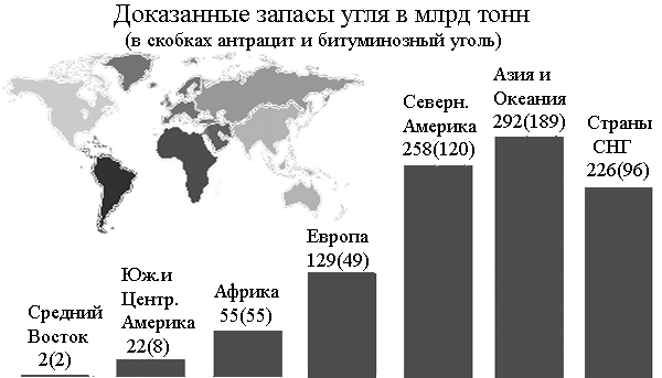 запасы угля